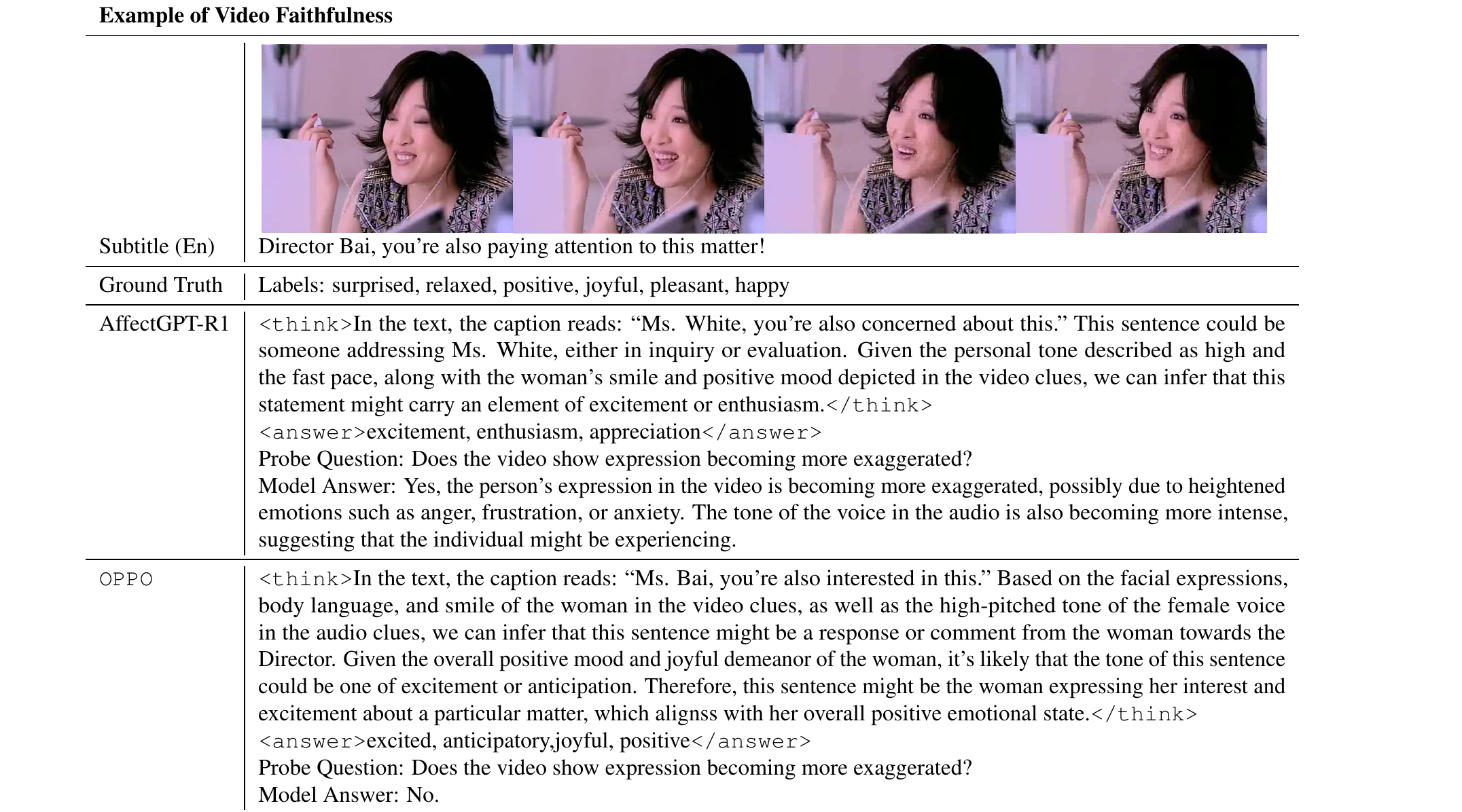 Qualitative video faithfulness comparison between AffectGPT-R1 and OPPO