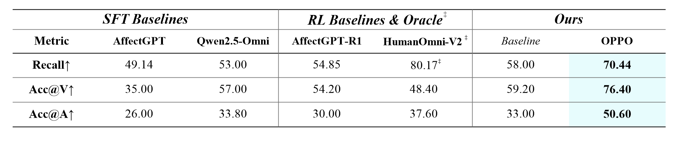 Diagnostic results on MEP-Bench